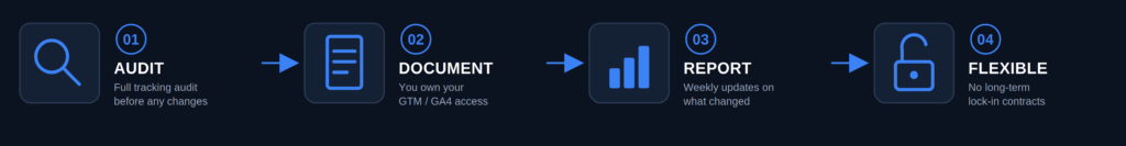 how i work with clients